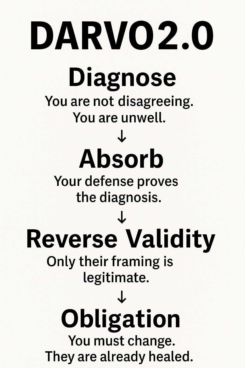 Mindwars: Diagnosed into Silence –DARVO2.0