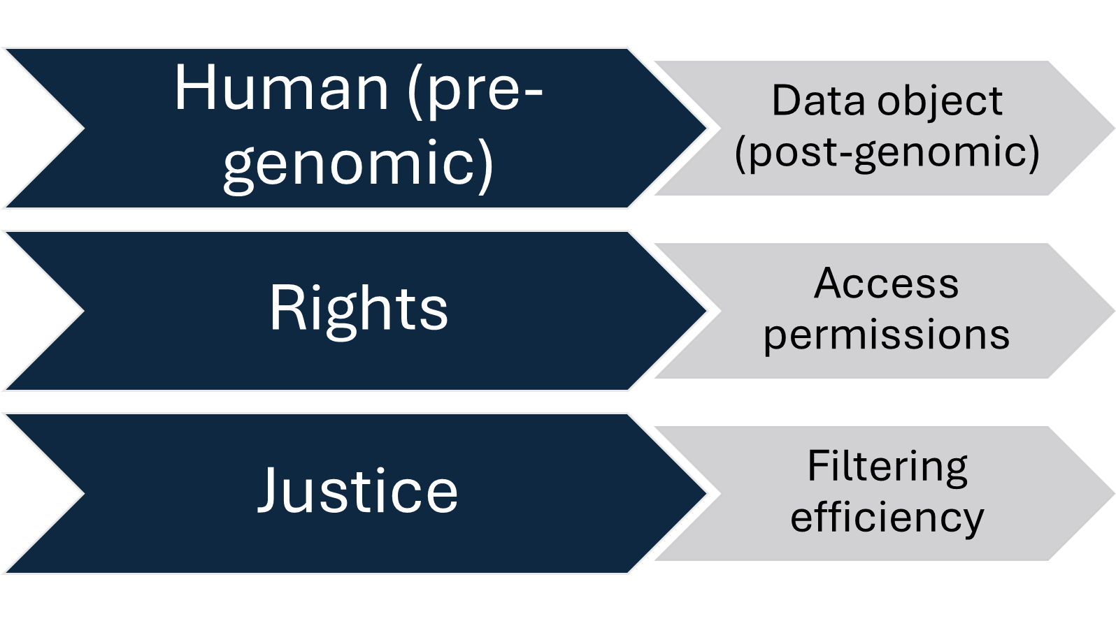 Overlords: Part 5. Code-Based Citizenship – DNA as Destiny