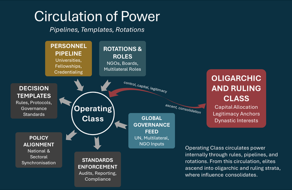 Overlords: Part 8. The Operating Class – Not Elected, Not Elite, But Everywhere