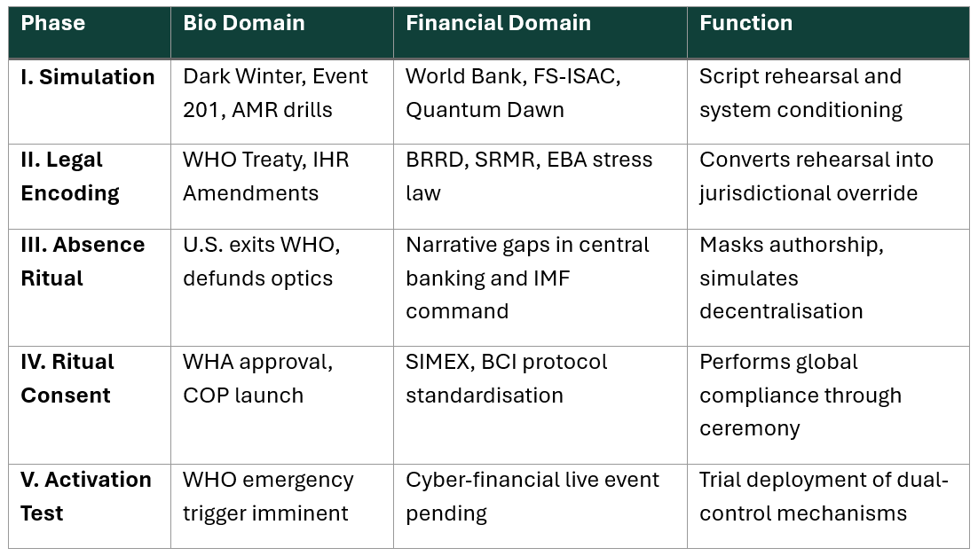 Geopolitika: Forward Script – Where the Crisis Program Goes Next